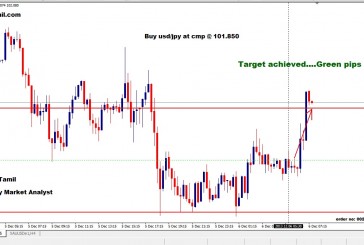 L’euro se renforce face au shekel   4,29