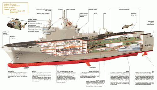 SHIP_Mistral_Class_Cutaway_Francais_lg