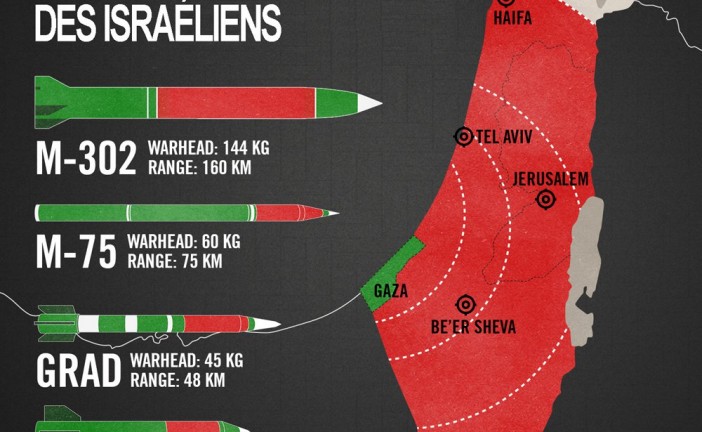 Un rapport de plus et une nouvelle tartuferie à l’égard d’Israël