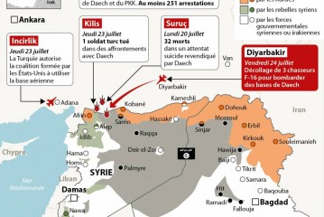 La Turquie entre en guerre contre l’État islamique