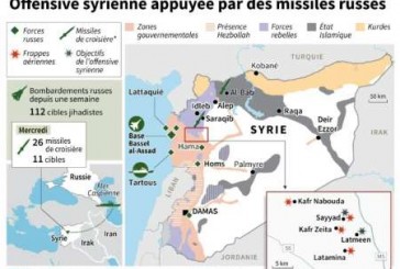 Quatre missiles russes visant la Syrie tombés en Iran (responsable américain)