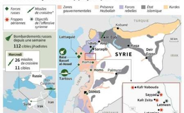 Quatre missiles russes visant la Syrie tombés en Iran (responsable américain)