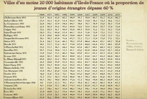 villes-ile-de-france