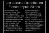 100% Des  actes terroristes  qui ont eu lieu  depuis 20 ans en France et à Bruxelles sont issus de la communauté Musulmane