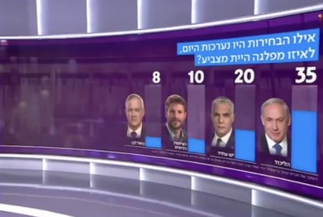 La droite remporterait des futurs élections à la Knesset selon un sondage