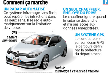 Comment reconnaître à coup sûr une voiture à radar mobile ?