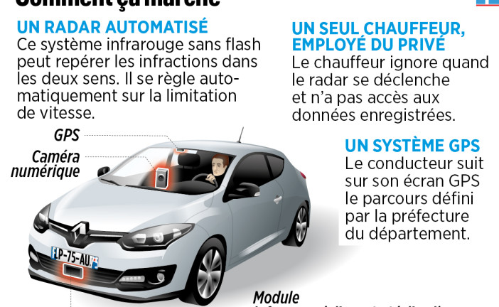 Comment reconnaître à coup sûr une voiture à radar mobile ?