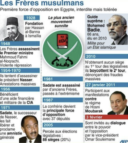 1 Freres Musulmans