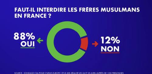 les freres musulmans