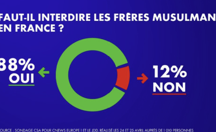 Les Frères musulmans : exclus du monde arabe, influents en Europe ?