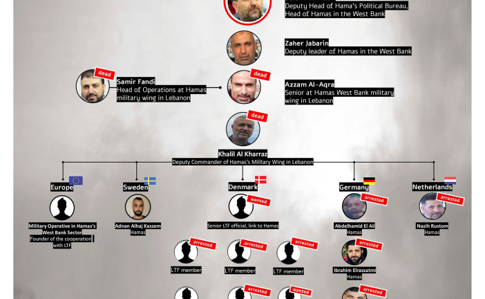 Hamas : Israël transmet à l’Italie des preuves sur des infrastructures terroristes opérant sur son sol