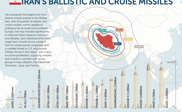 L’Iran aurait  développé des missiles capables de percer les bunkers israéliens
