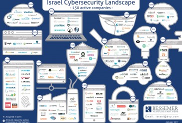 Pourquoi Israël est devenu N°1 de la Cyber sécurité