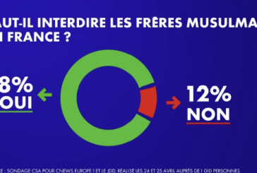 Les Frères musulmans : exclus du monde arabe, influents en Europe ?