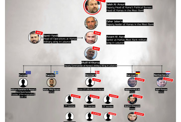 Hamas : Israël transmet à l’Italie des preuves sur des infrastructures terroristes opérant sur son sol