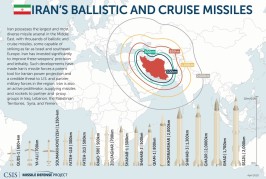 L’Iran aurait  développé des missiles capables de percer les bunkers israéliens
